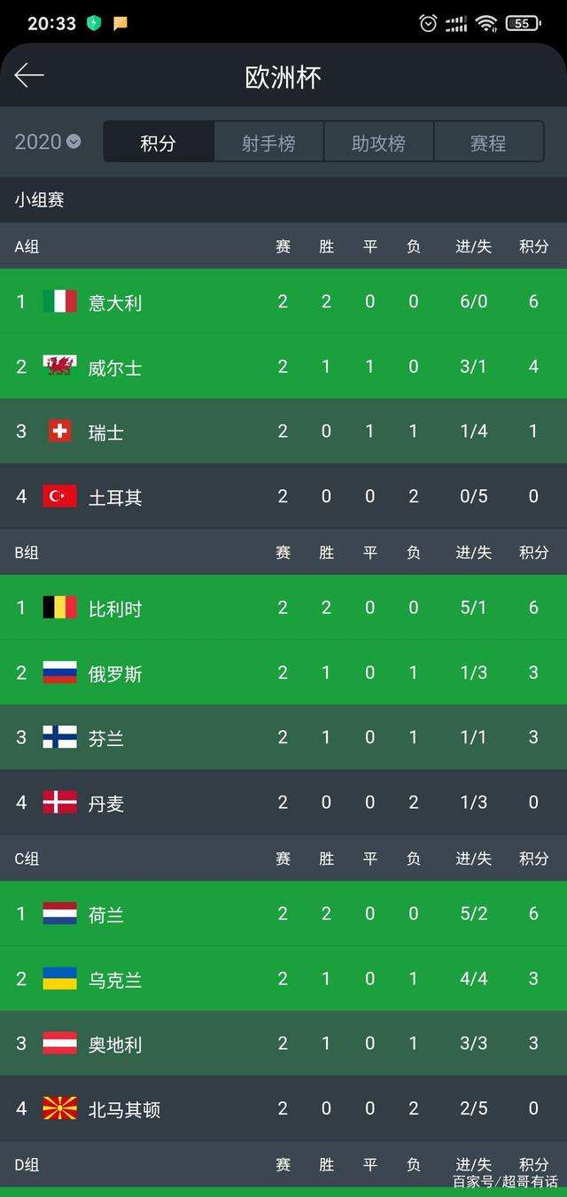 中国米兰体育-关于比利时击败芬兰，提升小组排名的信息